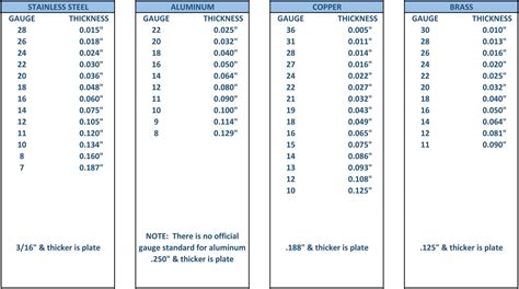 24 gauge sheet metal copper|copper sheet gauge thickness chart.